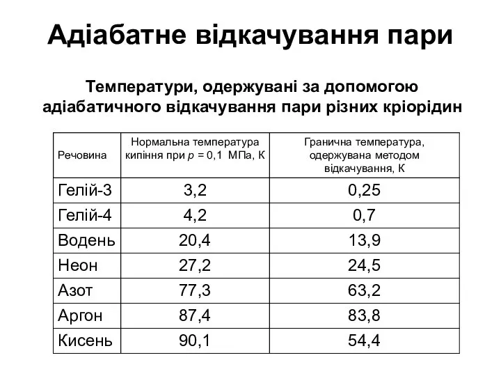 Адіабатне відкачування пари Температури, одержувані за допомогою адіабатичного відкачування пари різних кріорідин