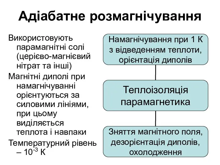 Адіабатне розмагнічування Використовують парамагнітні солі (церієво-магнієвий нітрат та інші) Магнітні диполі