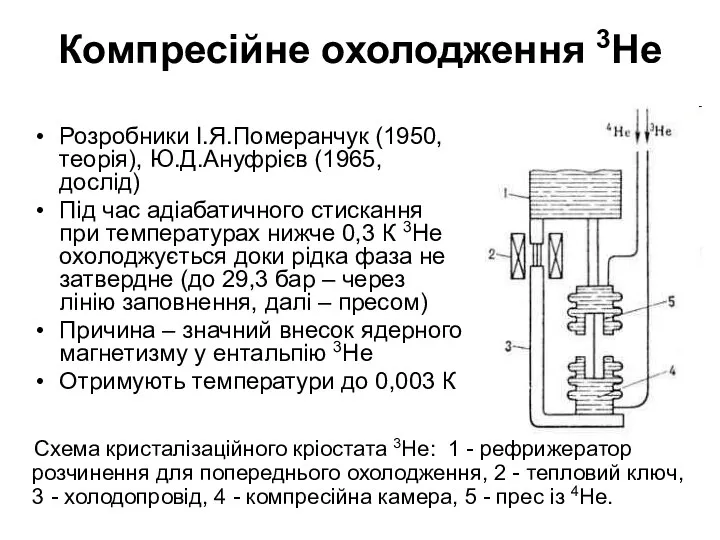 Компресійне охолодження 3Не Розробники І.Я.Померанчук (1950, теорія), Ю.Д.Ануфрієв (1965, дослід) Під