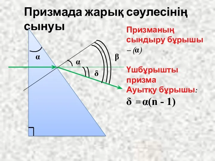 Призмада жарық сәулесінің сынуы α α δ β Призманың сындыру бұрышы