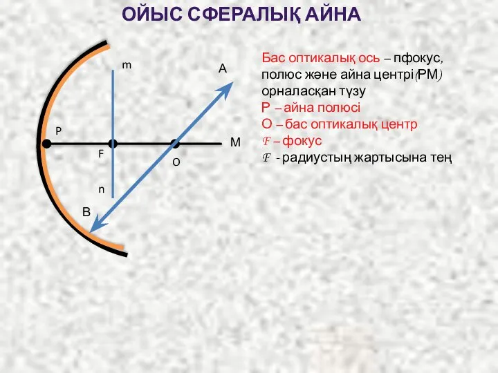 Бас оптикалық ось – пфокус, полюс және айна центрі(РМ)орналасқан түзу Р