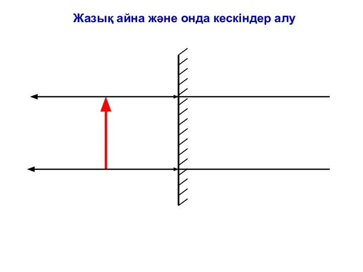 Жазық айна және онда кескіндер алу