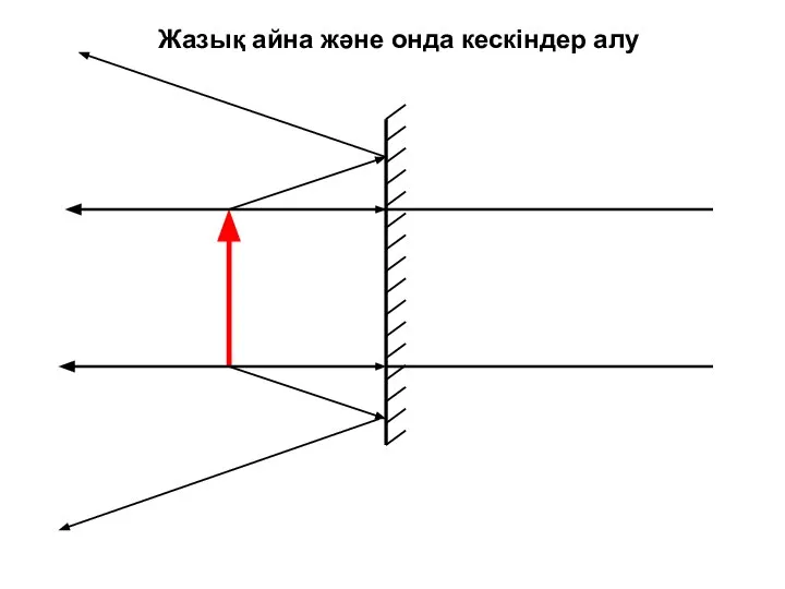 Жазық айна және онда кескіндер алу