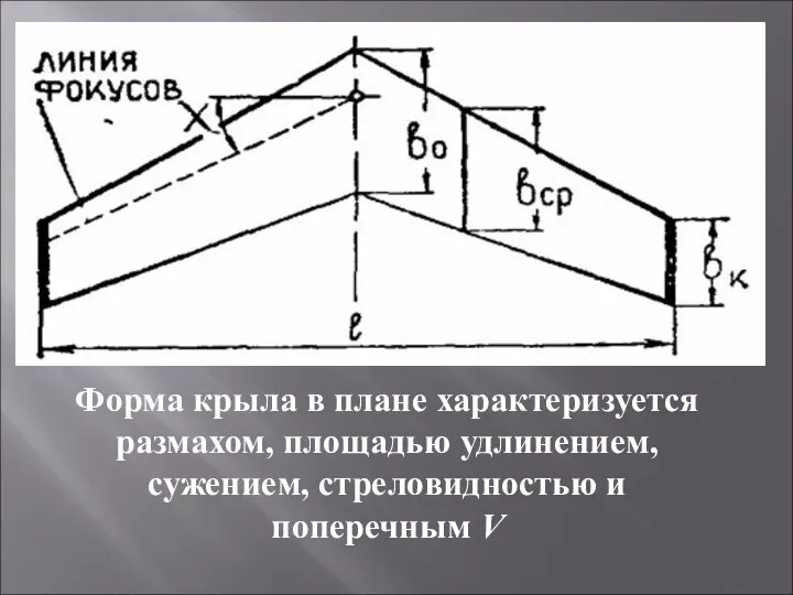 Форма крыла в плане характеризуется размахом, площадью удлинением, сужением, стреловидностью и поперечным V