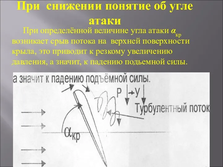 При снижении понятие об угле атаки При определённой величине угла атаки