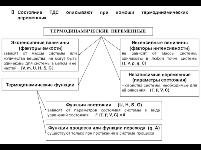 Состояние ТДС описывают при помощи термодинамических переменных.