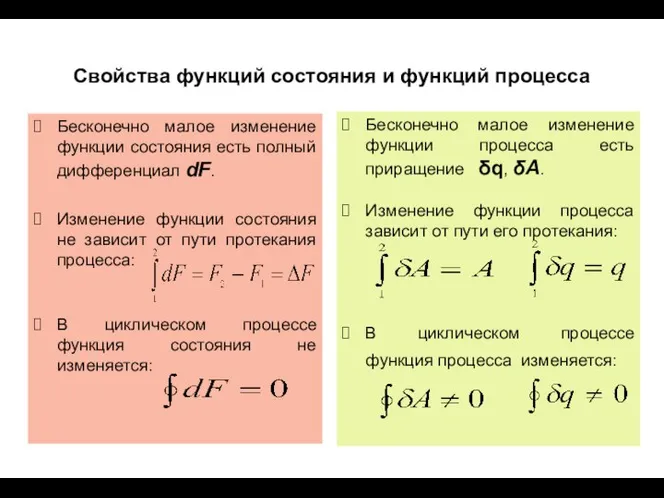 Свойства функций состояния и функций процесса Бесконечно малое изменение функции состояния