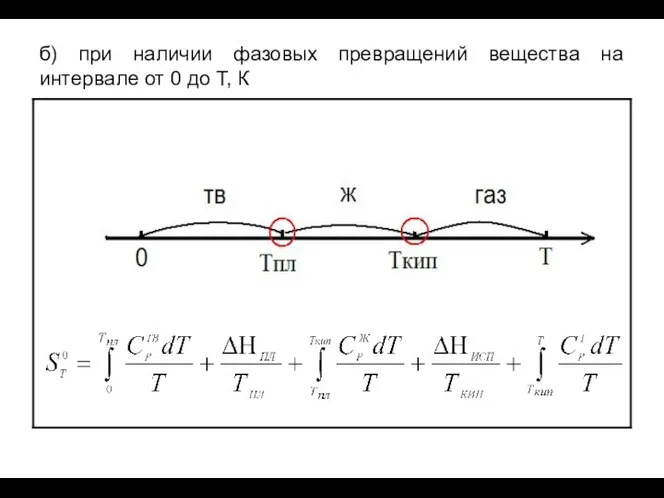 б) при наличии фазовых превращений вещества на интервале от 0 до Т, К