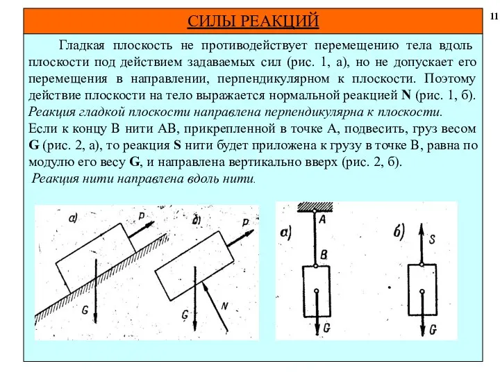 СИЛЫ РЕАКЦИЙ 11 Гладкая плоскость не противодействует перемещению тела вдоль плоскости