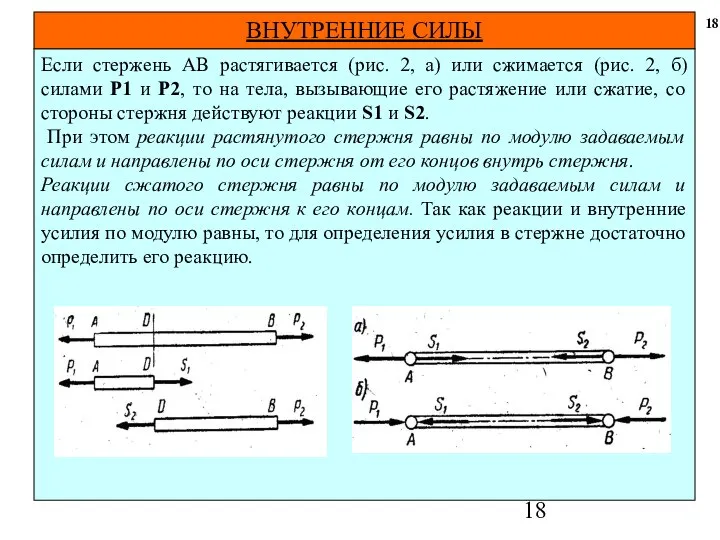 Если стержень АВ растягивается (рис. 2, а) или сжимается (рис. 2,