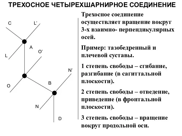 ТРЕХОСНОЕ ЧЕТЫРЕХШАРНИРНОЕ СОЕДИНЕНИЕ L N’ Трехосное соединение осуществляет вращение вокруг 3-х