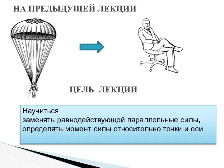 НА ПРЕДЫДУЩЕЙ ЛЕКЦИИ Цель лекции ЦЕЛЬ ЛЕКЦИИ Научиться заменять равнодействующей параллельные