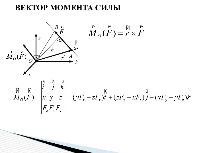 ВЕКТОР МОМЕНТА СИЛЫ Момент силы B A O β h z x y