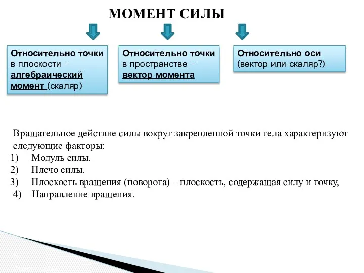 МОМЕНТ СИЛЫ Момент силы Относительно точки в плоскости – алгебраический момент