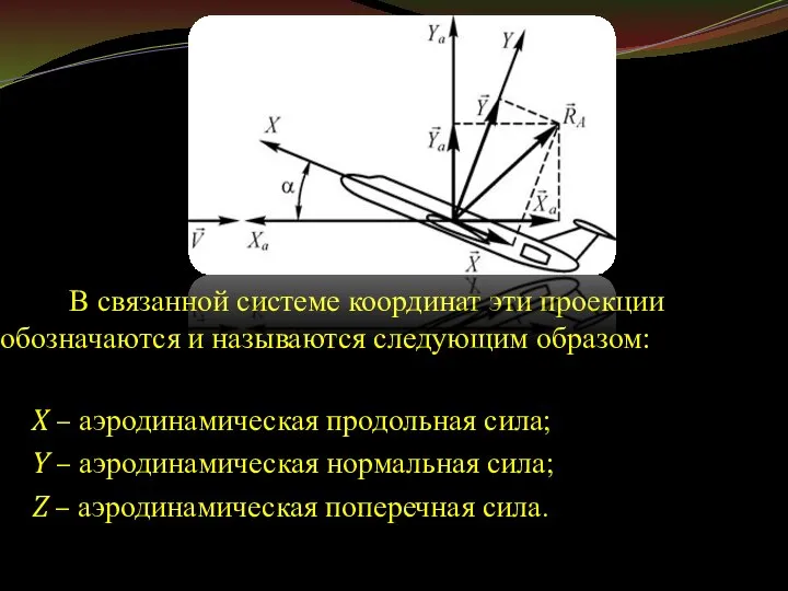 В связанной системе координат эти проекции обозначаются и называются следующим образом: