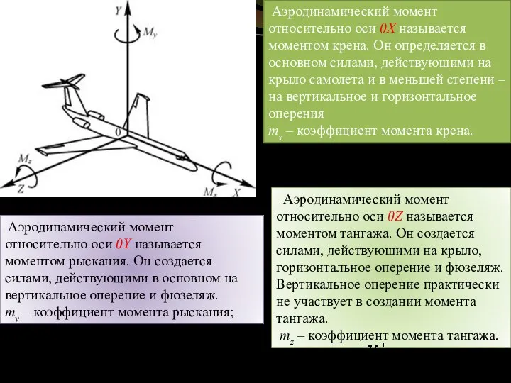 Аэродинамический момент относительно оси 0X называется моментом крена. Он определяется в