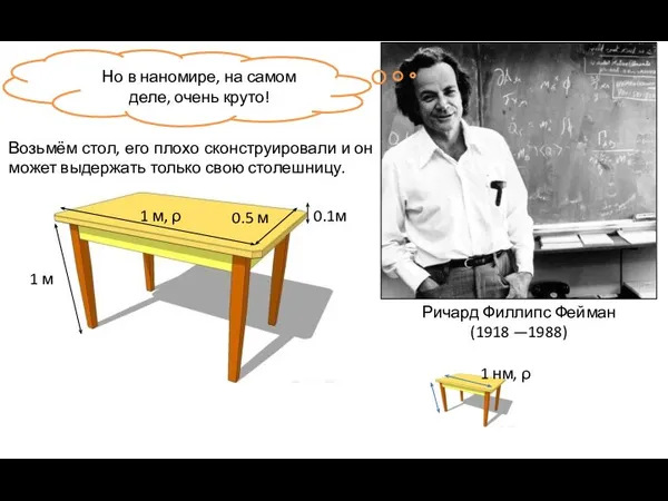 Ричард Филлипс Фейман (1918 —1988) Но в наномире, на самом деле,