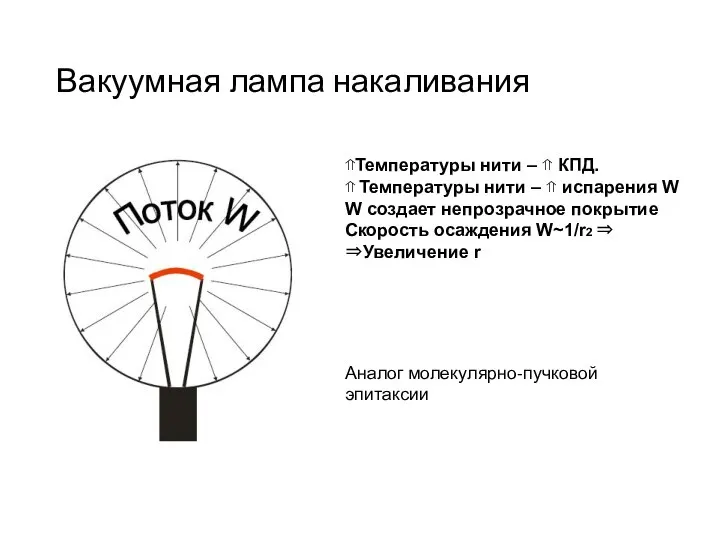 Вакуумная лампа накаливания ⇑Температуры нити – ⇑ КПД. ⇑ Температуры нити