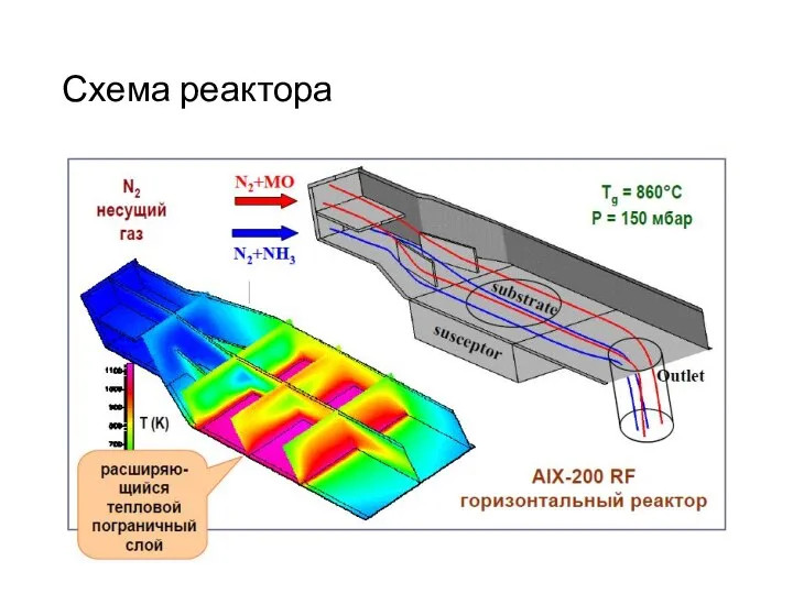 Схема реактора