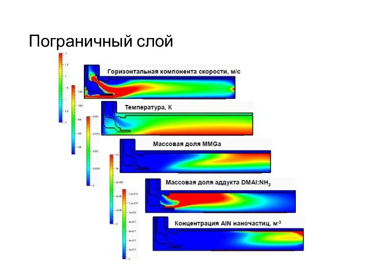 Пограничный слой