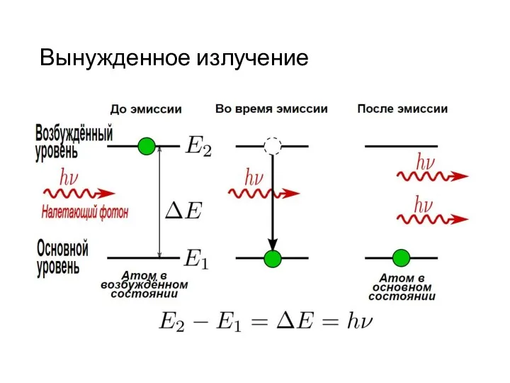 Вынужденное излучение