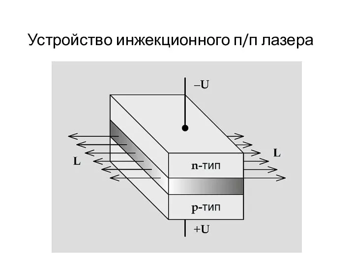 Устройство инжекционного п/п лазера