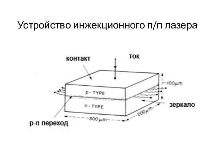 Устройство инжекционного п/п лазера