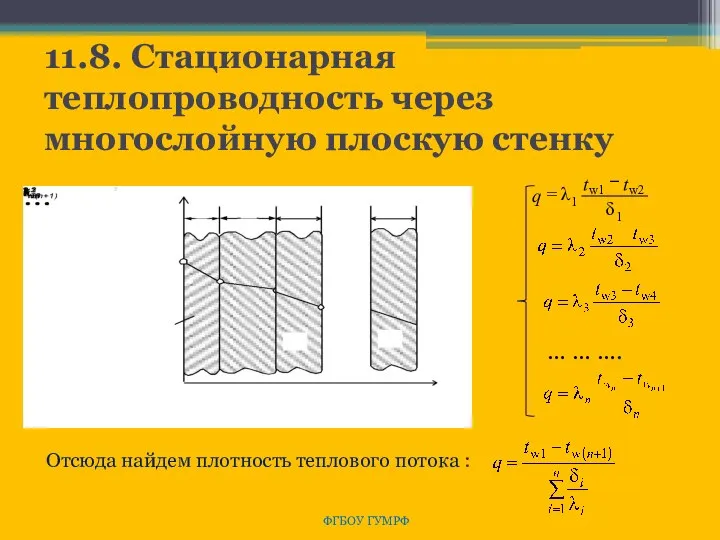 11.8. Стационарная теплопроводность через многослойную плоскую стенку ФГБОУ ГУМРФ … …