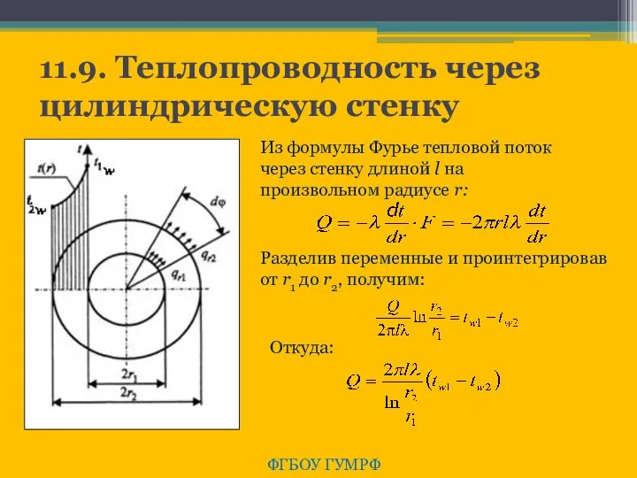 11.9. Теплопроводность через цилиндрическую стенку ФГБОУ ГУМРФ Из формулы Фурье тепловой