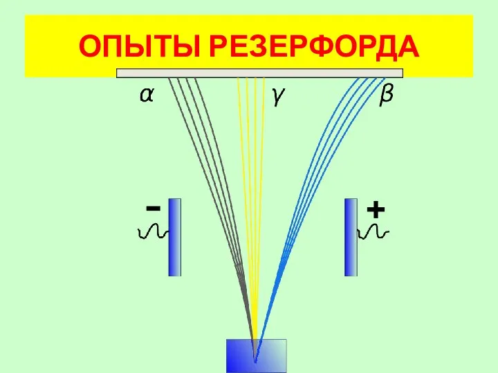 ОПЫТЫ РЕЗЕРФОРДА