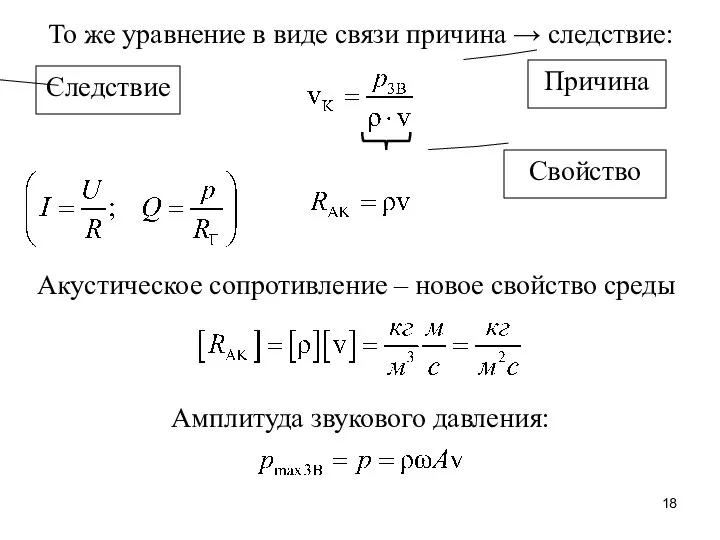 Причина Следствие Свойство Акустическое сопротивление – новое свойство среды То же