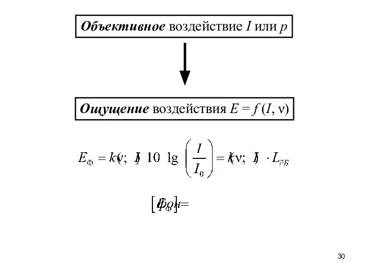 Объективное воздействие I или p Ощущение воздействия Е = f (I, ν)