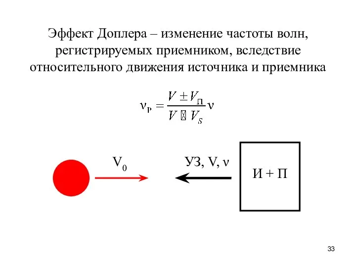 Эффект Доплера – изменение частоты волн, регистрируемых приемником, вследствие относительного движения