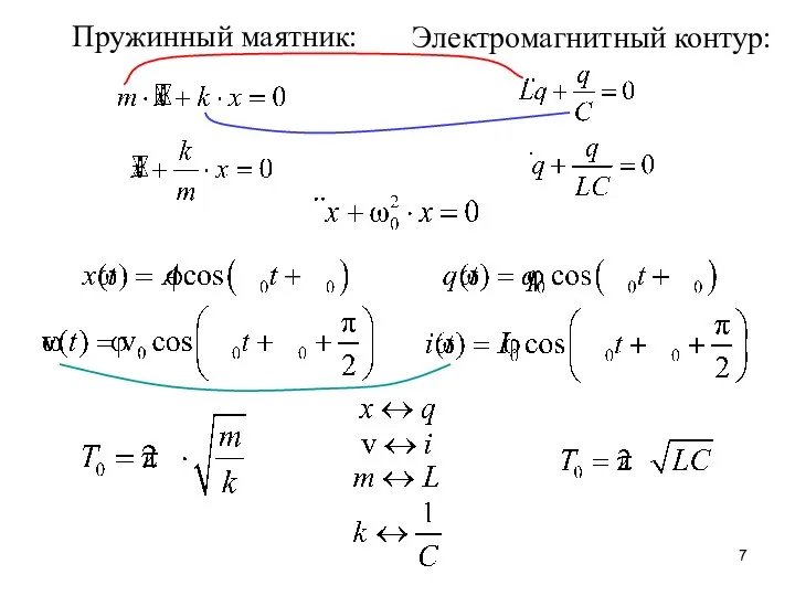 Пружинный маятник: Электромагнитный контур: