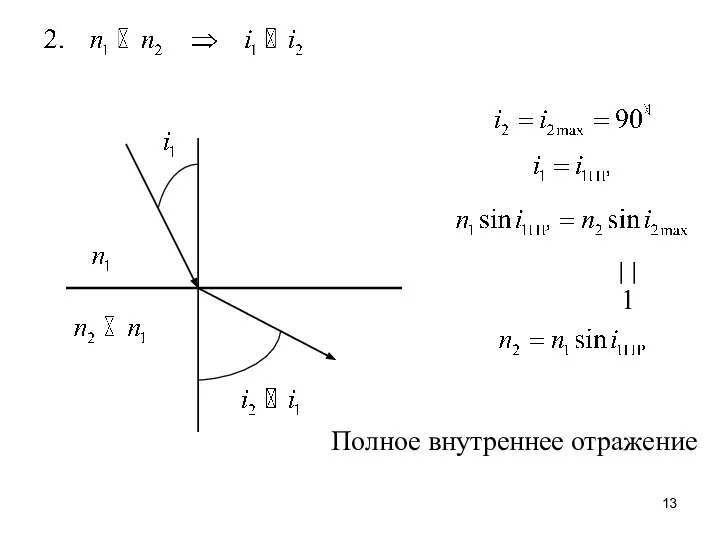 ││ 1 Полное внутреннее отражение