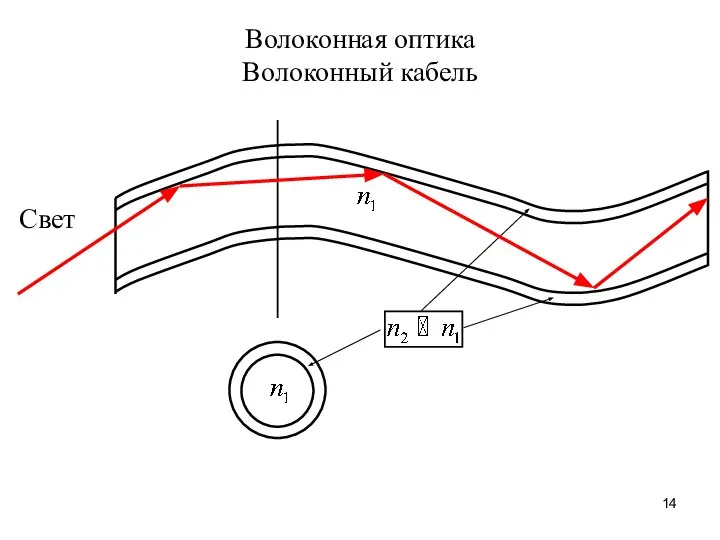 Волоконная оптика Волоконный кабель Свет