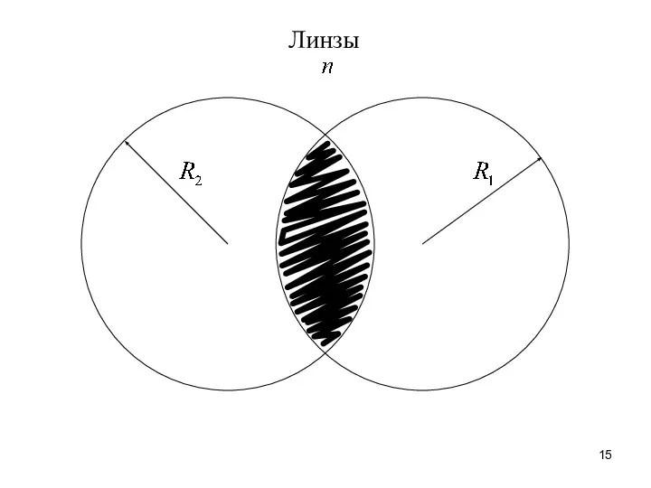 Линзы