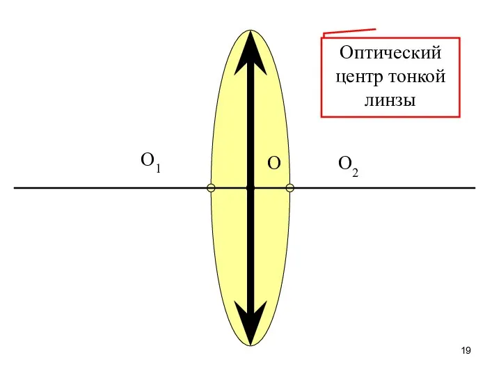 О1 О2 О Оптический центр тонкой линзы