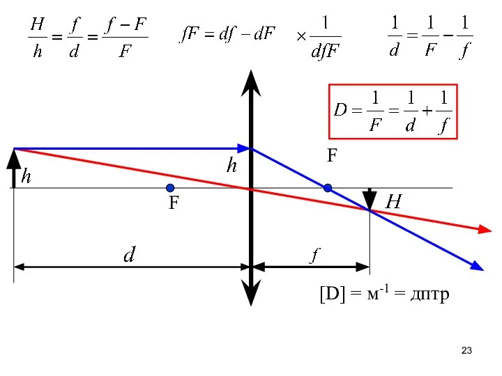 F F [D] = м-1 = дптр