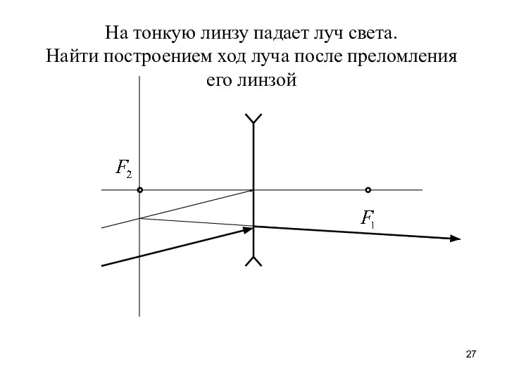 На тонкую линзу падает луч света. Найти построением ход луча после преломления его линзой