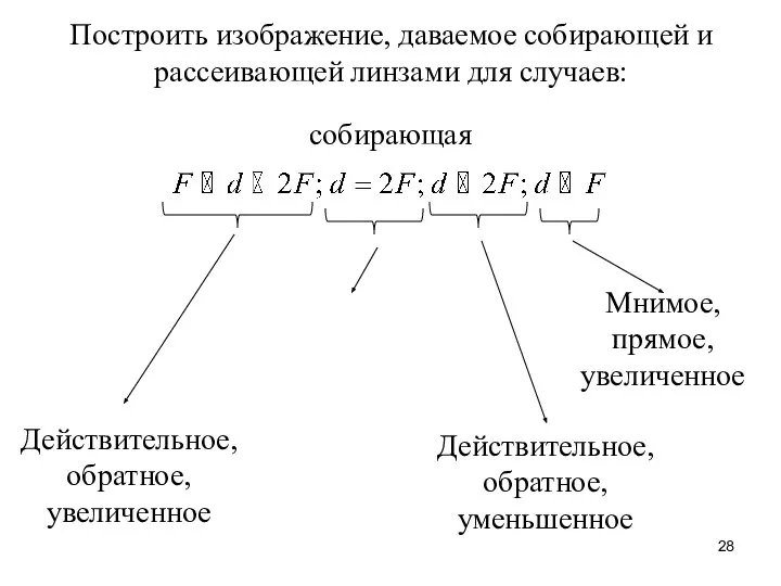 Построить изображение, даваемое собирающей и рассеивающей линзами для случаев: собирающая Действительное,