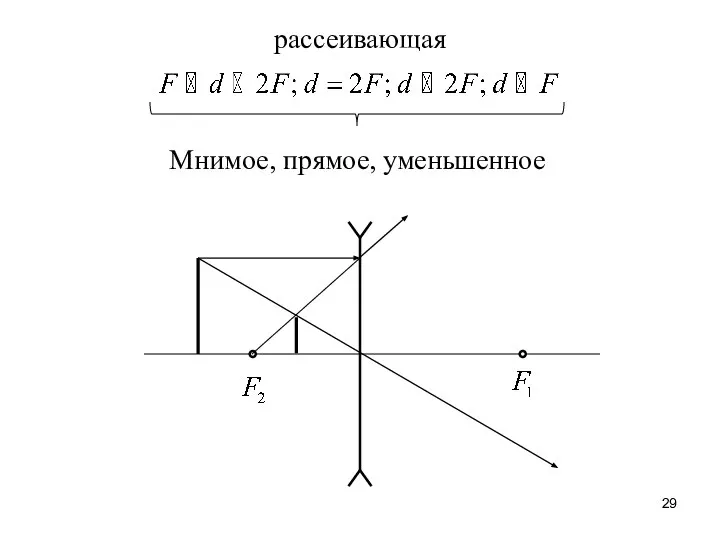 рассеивающая Мнимое, прямое, уменьшенное