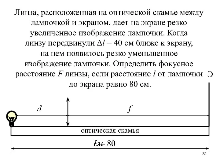 Линза, расположенная на оптической скамье между лампочкой и экраном, дает на