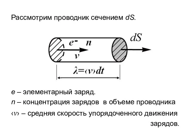 Рассмотрим проводник сечением dS. e – элементарный заряд. n – концентрация