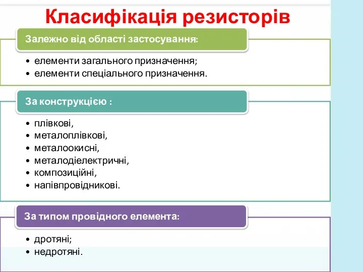 Класифікація резисторів