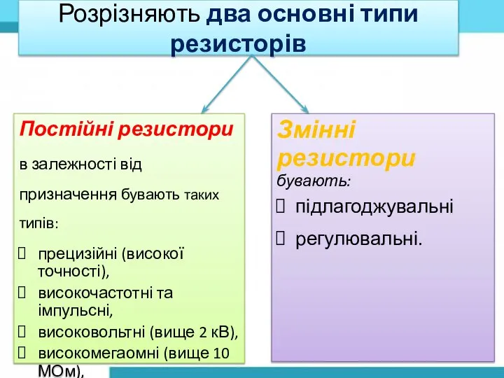 Розрізняють два основні типи резисторів Постійні резистори в залежності від призначення