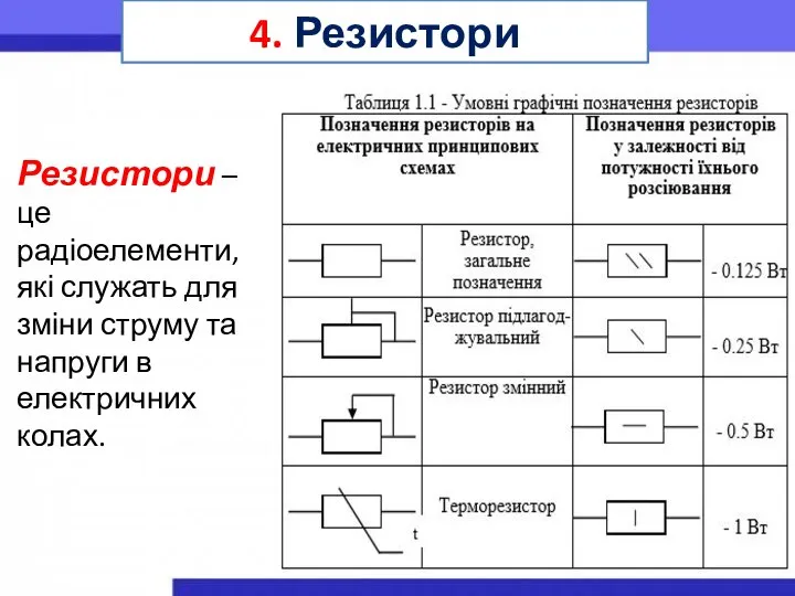 4. Резистори Резистори – це радіоелементи, які служать для зміни струму та напруги в електричних колах.