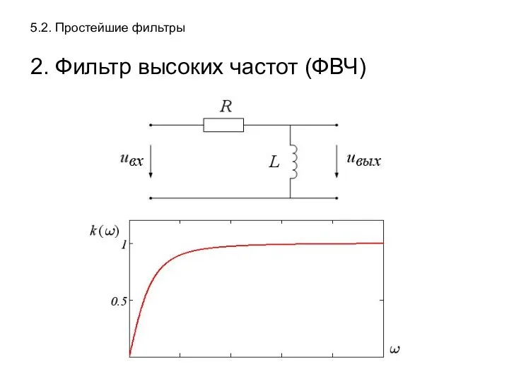 5.2. Простейшие фильтры 2. Фильтр высоких частот (ФВЧ)