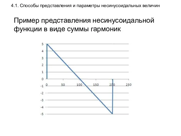 4.1. Способы представления и параметры несинусоидальных величин Пример представления несинусоидальной функции в виде суммы гармоник