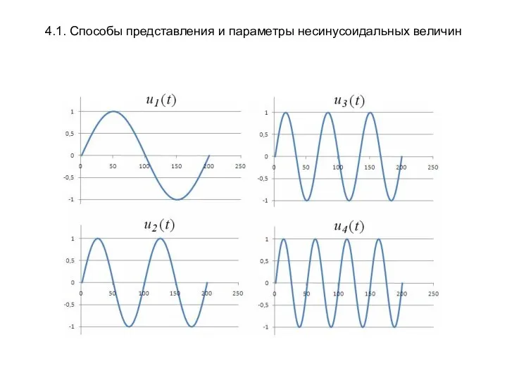 4.1. Способы представления и параметры несинусоидальных величин